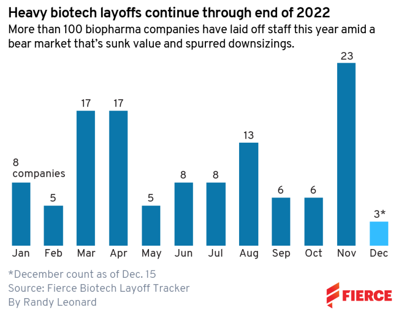 Biotech layoffs 2022_Main.png