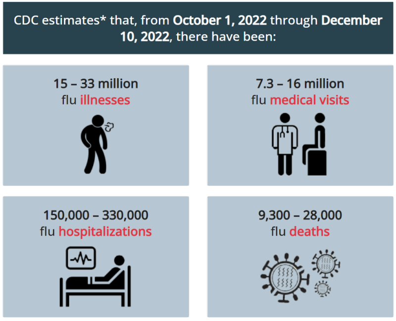 Flu graphic image