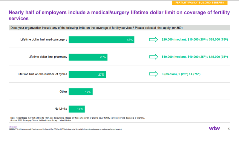 fertility payment chart