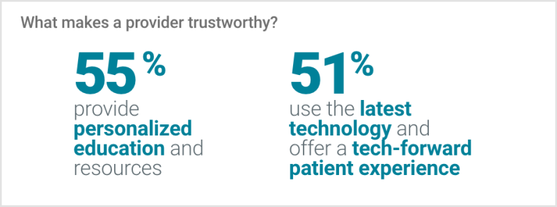 Patient Confidence in Healthcare Is Low—Latest Survey Findings | Fierce ...