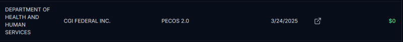 A screenshot of the PECOS 2.0 contract termination on the DOGE website on March 25. The listing has now disappeared.