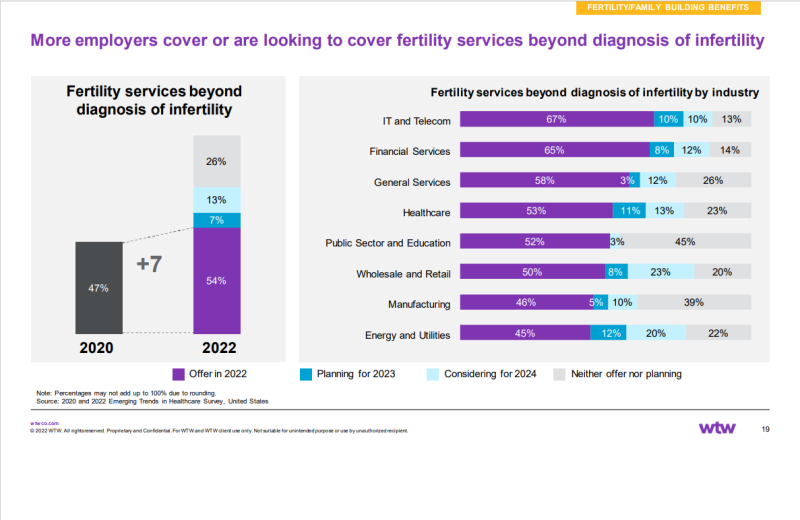 fertility treatment payments