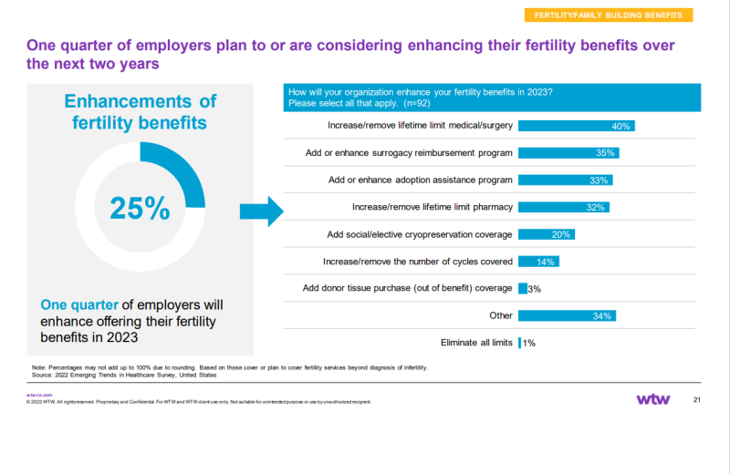 fertility treatments next 2 years