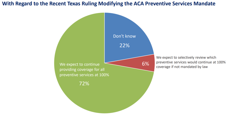 Texas ACA ruling employers