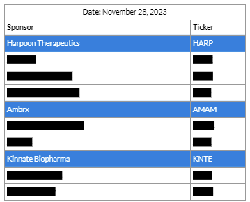 Highlights from Intelligencia AI’s portfolio of top 10 ranked biotechs on November 28, 2023.