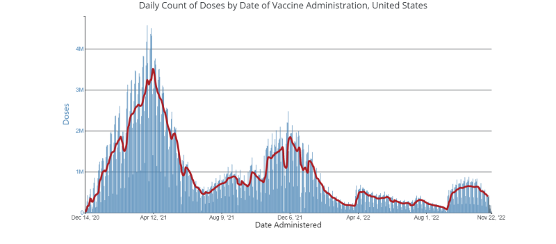 vaccinations in U.S. COVID