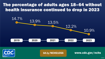 A look at the uninsured rate