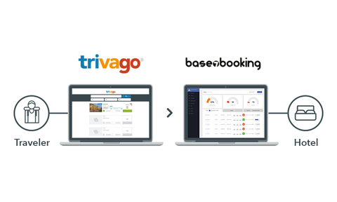 Trivago acquires Base7booking