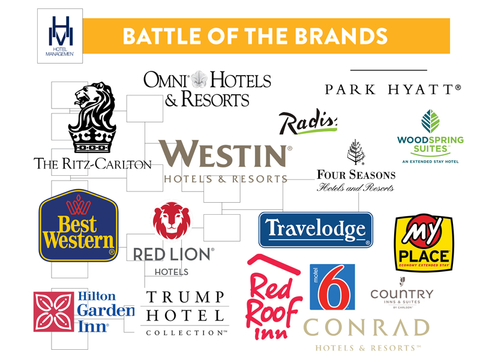 brands