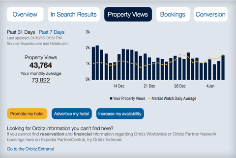 Expedia