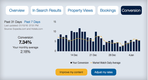 Expedia
