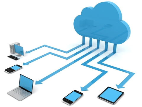 Cloud computing Cloud connecting to devices