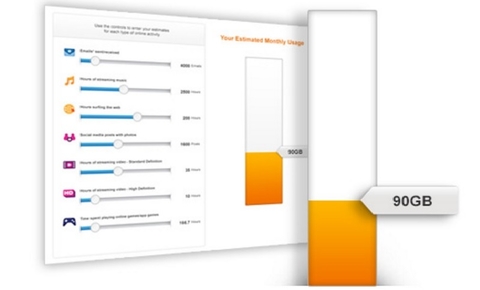 AT&T Data Calculator AT&T Data Calculator