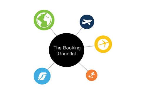 Booking Gauntlet