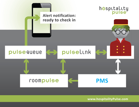 hospitalityPulse
