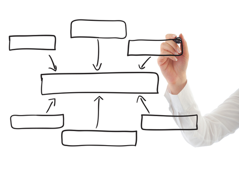5 things to do before signing your next PIP