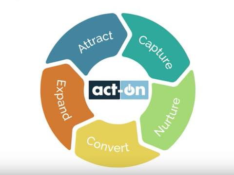 ActOn Act-On