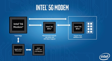 Intel 5G modem Intel 5G modem (Intel)