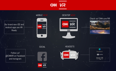 CNNVR CNNVR