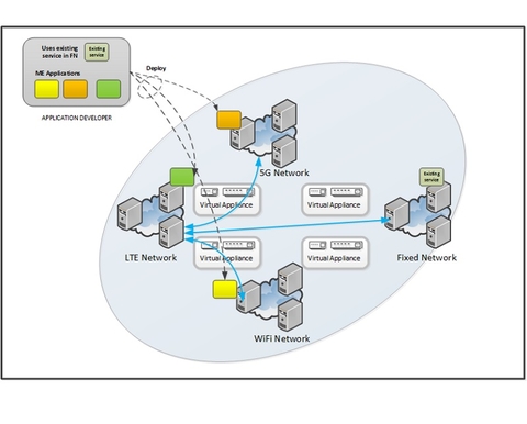ETSI graph (ETSI) ETSI graph