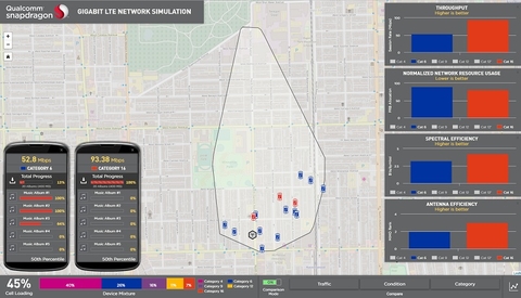 qualcomm qualcomm gigabit LTE (Qualcomm)