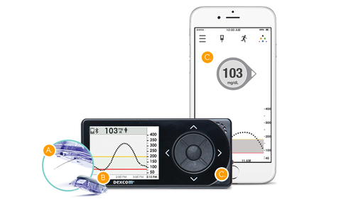 dexcom g5 system dexcom g5 system including cell phone and app