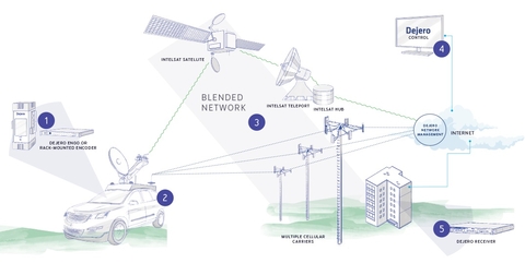 CellSat CellSat