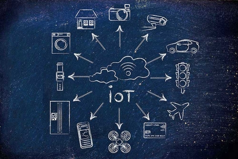 IIoT, market research IIoT, market research