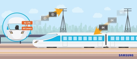 Samsung 5G train demo Samsung 5G train demo (Samsung)
