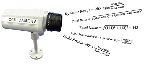 Sensors Insights 1 2017-12-01 Hero Understanding CCD Camera Resolution And Dynamic Range