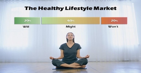 A Look at the Market