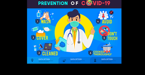 Preventing Coronavirus Spread