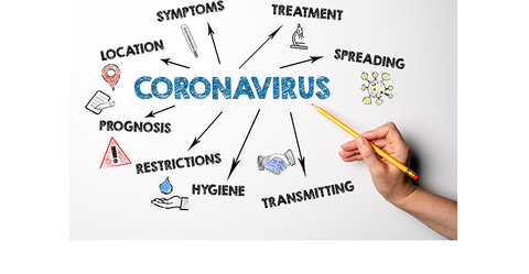 Coronavirus Spread