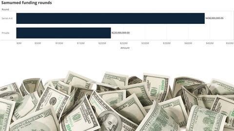 Samumed biotech investments Samumed biotech investments