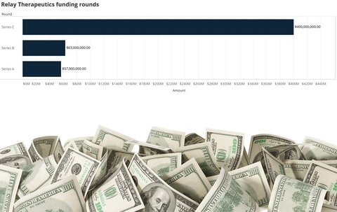 Relay biotech investments Relay biotech investments