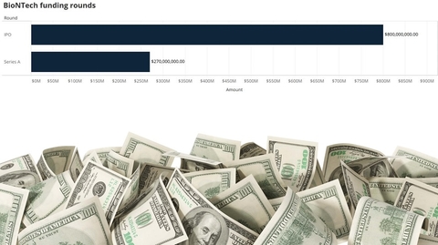 BioNTech biotech investments BioNTech biotech investments