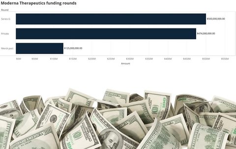 Moderna biotech investments Moderna biotech investments