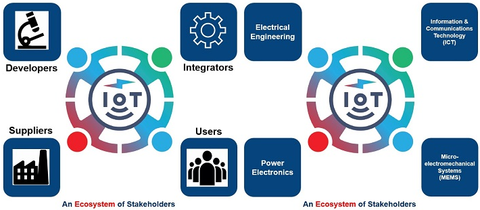 Sensors Insights 2 2019-06-18 Hero Sensors Expo 2019: Were You Aware Of The Energy Harvesting Ecosystem?