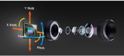 SmartSens image stabilization technology SmartSens image stabilization technology