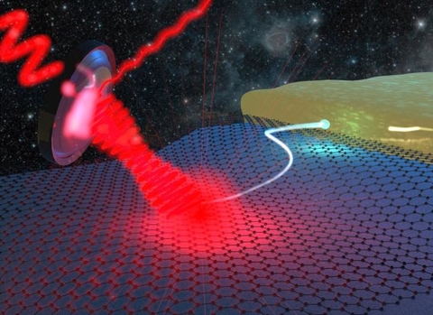 Graphene could result in improved telescope sensors Graphene could result in improved telescope sensors