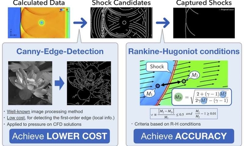 Unified sensor controls shock wave effects Unified sensor controls shock wave effects
