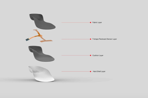 Bonbouton develops smart insole Bonbouton develops smart insole