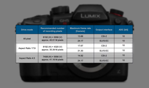 Sony IMX492LQJ image sensor Sony IMX492LQJ image sensor