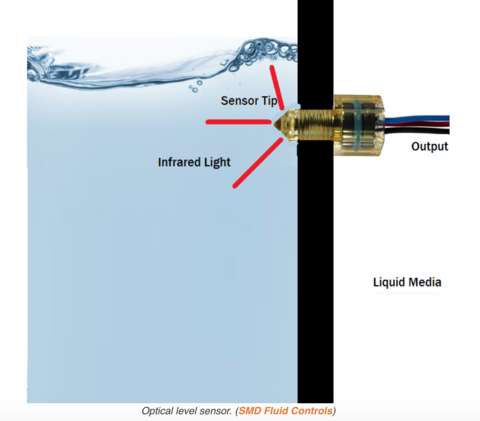 Image of level sensor Image of level sensor