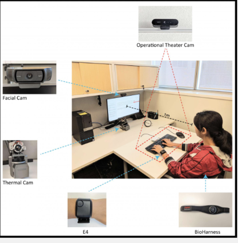 University of Houston measures office stress University of Houston measures office stress