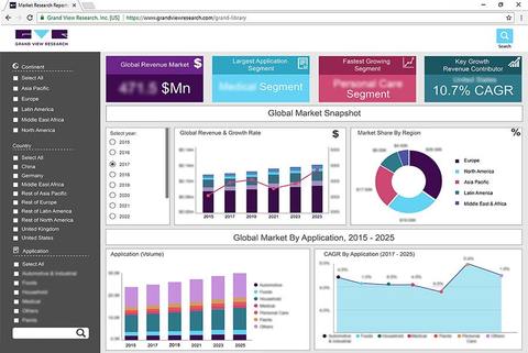 Grand View Research Global sales of virtual sensors are expected to reach $1.4 billion by 2025, expanding at a CAGR of 27.2%, according to a new report by Grand View Research, Inc.