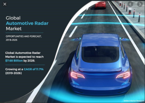 Allied Market Research releases report on automotive radar Allied Market Research releases report on automotive radar