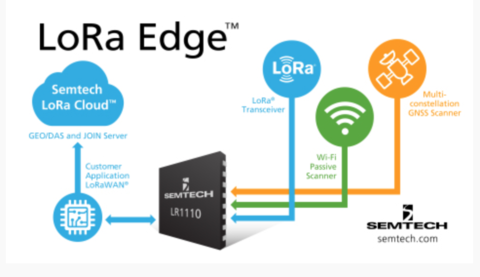 Semtech unveils LoRa platform for IoT Semtech unveils LoRa platform for IoT