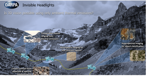 DARPA creates "invisible headlights" DARPA creates "invisible headlights"