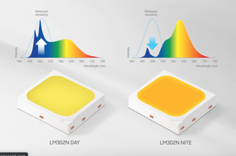 Samsung LEDs help humans adjust melatonin levels Samsung LEDs help humans adjust melatonin levels